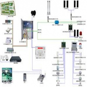 郑州安防监控 综合布线门禁考勤 集团电话 周介报警