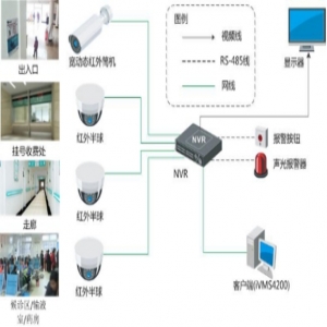 河南监控安装郑州勤保技有限公司