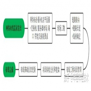 B站数据中心网络布线智慧管理平台实践（一）