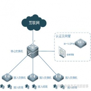 弱电工程项目内网、外网及设备网如何设计？系统架构是怎么样的？