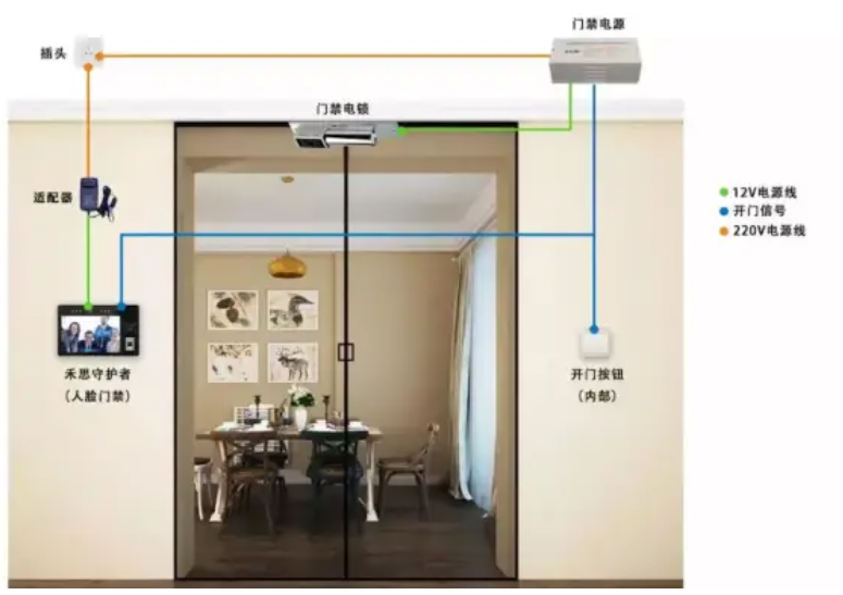 郑州东区新郑智能化门禁打卡人脸识别系统监控安装(图1)