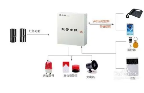 郑州电子围栏设计安装施工(图1)