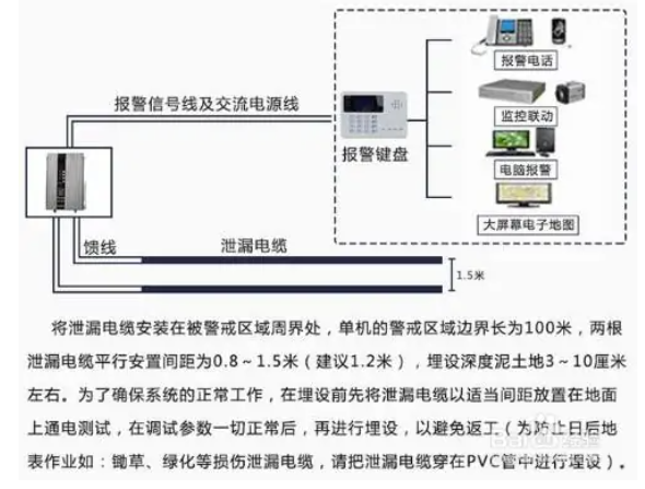 郑州电子围栏设计安装施工(图5)