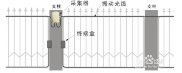 郑州电子围栏设计安装施工(图8)
