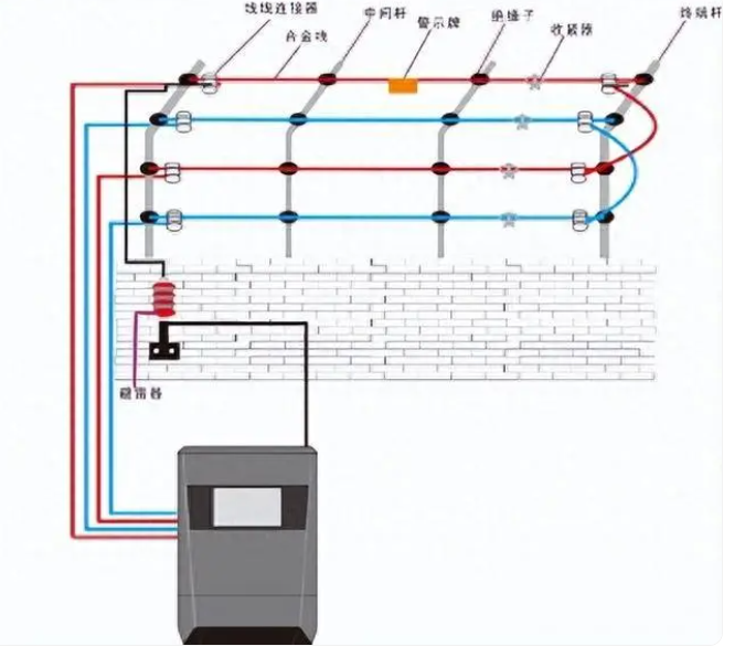 郑州电子围栏设计安装施工(图9)