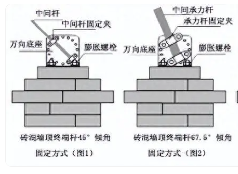 郑州电子围栏设计安装施工(图12)