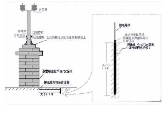 郑州电子围栏设计安装施工(图16)