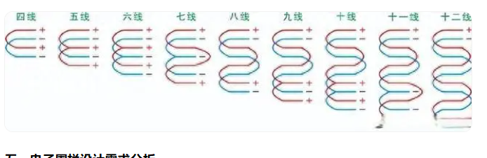 郑州电子围栏设计安装施工(图17)