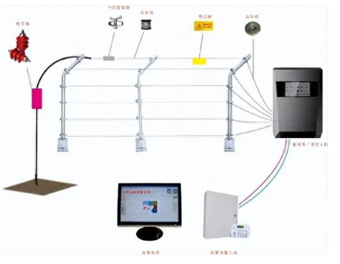 郑州电子围栏设计安装施工(图18)