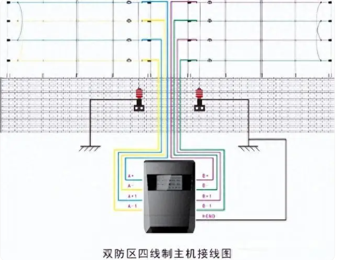 郑州电子围栏设计安装施工(图20)